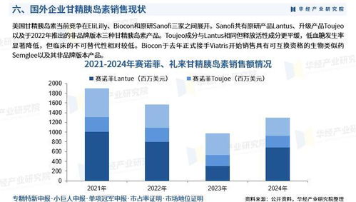 2025年中國甘精胰島素行業(yè)市場深度調(diào)查及投資前景預(yù)測報告